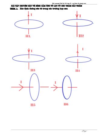 Bài tập Vật lí Lớp 11 - Chuyên sâu vẽ hình cảm ứng từ lực từ cho thâm sắc thấm