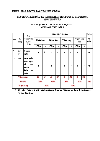 Bản đặc tả, ma trận và đề kiểm tra cuối học kì I môn Ngữ văn Lớp 7 - Cánh diều - Phòng GD và ĐT Phú Lương