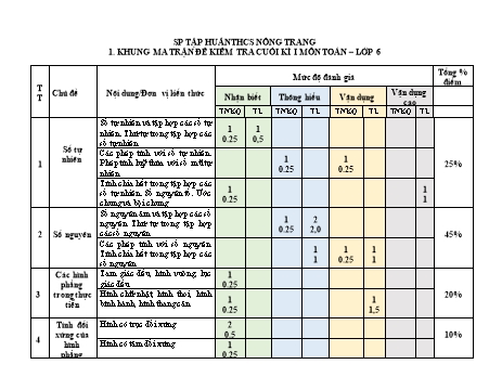 Bản đặc tả, ma trận và đề kiểm tra cuối học kì I môn Toán Lớp 6 - Cánh diều (Có đáp án)