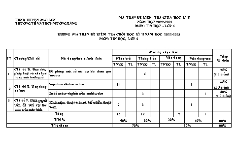 Bản đặc tả, ma trận và đề kiểm tra cuối học kì II môn Tin học Lớp 6 - Cánh diều - Năm học 2022-2023 - Trường TH và THCS Mường Bằng (Có đáp án)