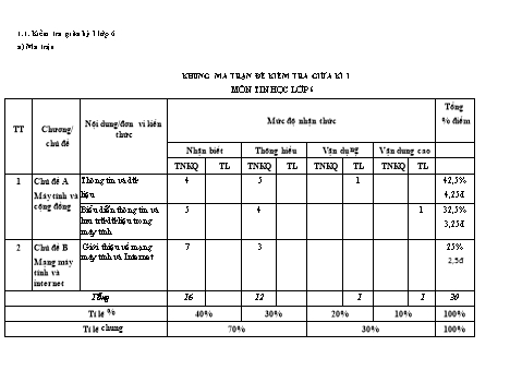 Bản đặc tả, ma trận và đề kiểm tra giữa học kì I môn Tin học Lớp 6 - Cánh diều - Năm học 2021-2022 - Trường THCS Phúc Thọ (Có đáp án)