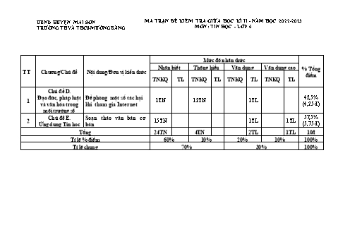 Bản đặc tả, ma trận và đề kiểm tra giữa học kì II môn Tin học Lớp 6 - Cánh diều - Năm học 2022-2023 - Trường TH và THCS Mường Bằng (Có đáp án)
