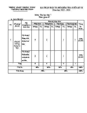 Bản đặc tả, ma trận và đề kiểm tra giữa học kì II môn Tin học Lớp 7 - Cánh diều - Năm học 2022-2023 - Trường THCS Phú Xuân (Có đáp án)