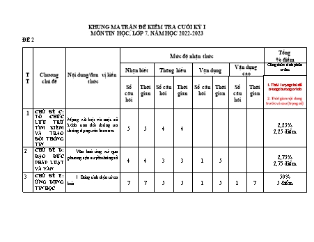 Khung ma trận đề kiểm tra cuối kì I môn Tin học Lớp 7 - Năm học 2022-2023