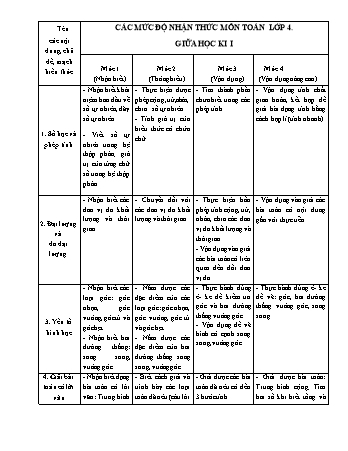 4 Đề kiểm tra giữa học kì I Toán 4 - Năm học 2019-2020 - Trường Tiểu học Ngô Gia Tự