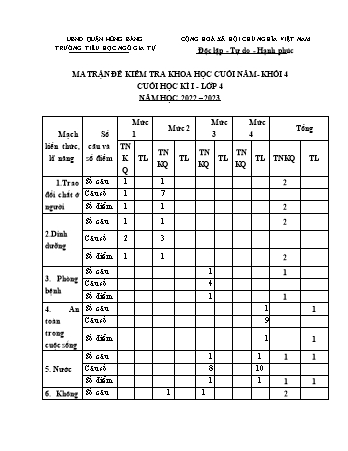 Đề kiểm tra cuối học kì I Khoa học 4 - Đề 1 - Năm học 2022-2023 - Trường Tiểu học Ngô Gia Tự (Có đáp án + Ma trận)
