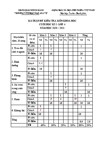 Đề kiểm tra cuối học kì I Khoa học 4 - Năm học 2020-2021 - Trường Tiểu học Ngô Gia Tự (Có đáp án + Ma trận)