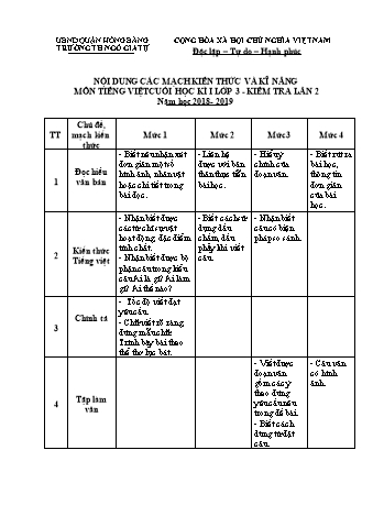 Đề kiểm tra cuối học kì I Tiếng Việt 3 - Năm học 2018-2019 - Trường Tiểu học Ngô Gia Tự (Có đáp án + Ma trận)