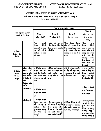 Đề kiểm tra cuối học kì I Tiếng Việt Lớp 4 - Đề 3 - Năm học 2022-2023 - Trường Tiểu học Ngô Gia Tự (Có đáp án + Ma trận)