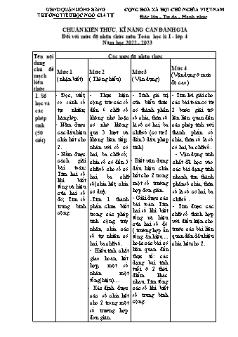 Đề kiểm tra cuối học kì I Toán 4 - Đề 5 - Năm học 2022-2023 - Trường Tiểu học Ngô Gia Tự (Có đáp án + Ma trận)