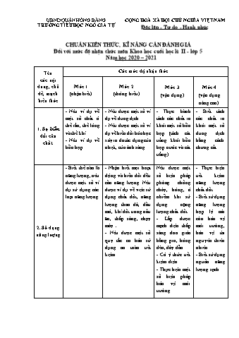 Đề kiểm tra cuối học kì II Khoa học 5 - Năm học 2020-2021 - Trường Tiểu học Ngô Gia Tự (Có đáp án + Ma trận)