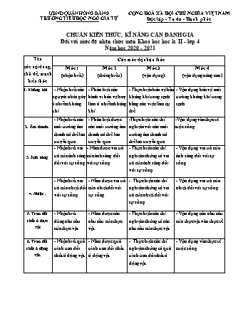 Đề kiểm tra cuối học kì II Khoa học Lớp 4 - Năm học 2020-2021 - Trường Tiểu học Ngô Gia Tự (Có đáp án + Ma trận)