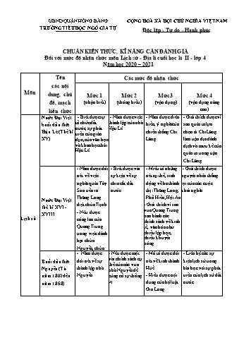 Đề kiểm tra cuối học kì II Lịch sử và Địa lí 4 - Năm học 2020-2021 - Trường Tiểu học Ngô Gia Tự (Có đáp án + Ma trận)