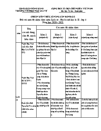 Đề kiểm tra cuối học kì II môn Lịch sử và Địa lí 4 - Năm học 2020-2021 - Trường Tiểu học Ngô Gia Tự (Có đáp án + Ma trận)