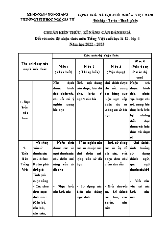 Đề kiểm tra cuối học kì II Tiếng Việt 4 - Đề 2 - Năm học 2022-2023 - Trường Tiểu học Ngô Gia Tự (Có đáp án + Ma trận)