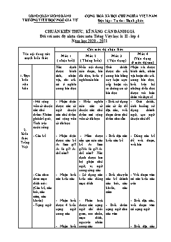 Đề kiểm tra cuối học kì II Tiếng Việt 4 - Năm học 2020-2021 - Trường Tiểu học Ngô Gia Tự (Có đáp án + Ma trận)