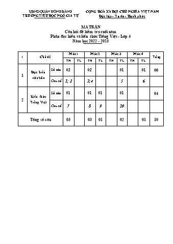 Đề kiểm tra cuối học kì II Tiếng Việt 4 - Năm học 2022-2023 - Trường Tiểu học Ngô Gia Tự (Có đáp án + Ma trận)