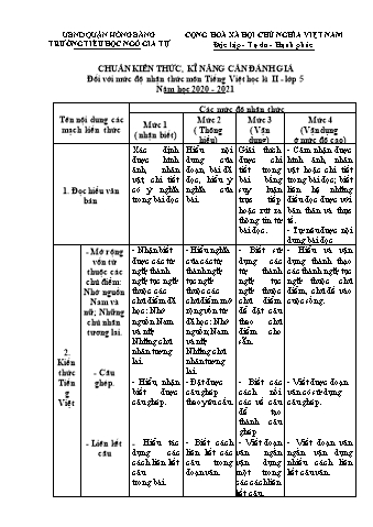 Đề kiểm tra cuối học kì II Tiếng Việt 5 - Năm học 2020-2021 - Trường Tiểu học Ngô Gia Tự (Có đáp án + Ma trận)