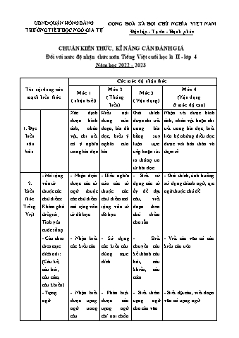 Đề kiểm tra cuối học kì II Tiếng Việt Lớp 4 - Năm học 2022-2023 - Trường Tiểu học Ngô Gia Tự (Có đáp án + Ma trận)