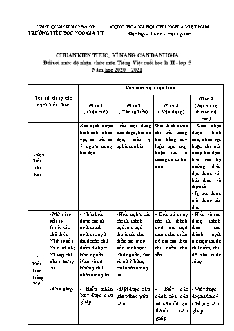 Đề kiểm tra cuối học kì II Tiếng Việt Lớp 5 - Năm học 2020-2021 - Trường Tiểu học Ngô Gia Tự (Có đáp án + Ma trận)