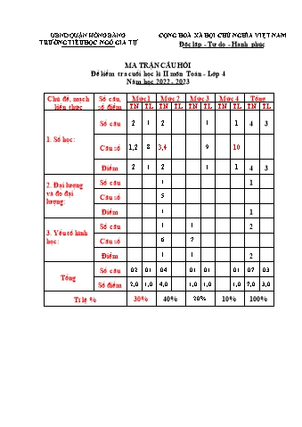Đề kiểm tra cuối học kì II Toán Lớp 4 - Năm học 2022-2023 - Trường Tiểu học Ngô Gia Tự (Có đáp án + Ma trận)