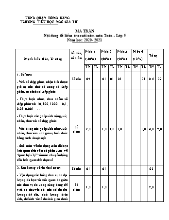 Đề kiểm tra cuối học kì II Toán Lớp 5 - Năm học 2020-2021 - Trường Tiểu học Ngô Gia Tự (Có đáp án + Ma trận)