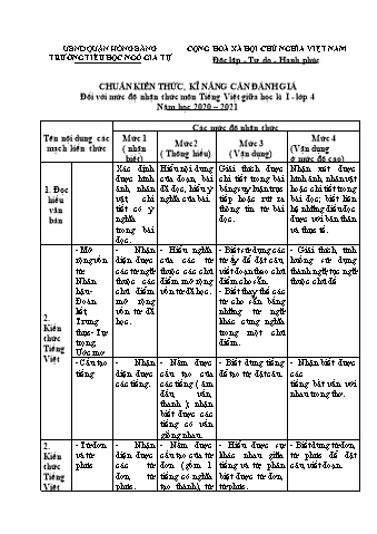 Đề kiểm tra giữa học kì I Tiếng Việt 4 - Năm học 2020-2021 - Trường Tiểu học Ngô Gia Tự (Có đáp án + Ma trận)