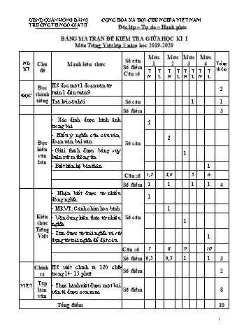 Đề kiểm tra giữa học kì I Tiếng Việt 5 - Đề hòa nhập - Năm học 2019-2020 - Trường Tiểu học Ngô Gia Tự (Có đáp án + Ma trận)