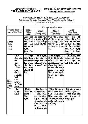 Đề kiểm tra giữa học kì I Tiếng Việt 5 - Năm học 2020-2021 - Trường Tiểu học Ngô Gia Tự (Có đáp án + Ma trận)