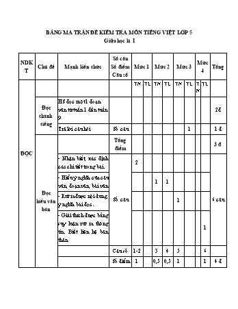 Đề kiểm tra giữa học kì I Tiếng Việt Lớp 5 - Năm học 2020-2021 - Trường Tiểu học Ngô Gia Tự (Có đáp án + Ma trận)
