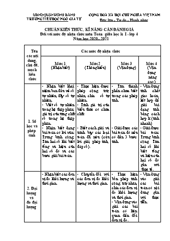 Đề kiểm tra giữa học kì I Toán 4 - Năm học 2020-2021 - Trường Tiểu học Ngô Gia Tự (Có đáp án + Ma trận)