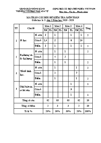 Đề kiểm tra giữa học kì I Toán 5 - Đề hòa nhập - Năm học 2019-2020 - Trường Tiểu học Ngô Gia Tự (Có đáp án + Ma trận)