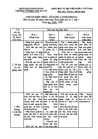 Đề kiểm tra giữa học kì I Toán 5 - Năm học 2018-2019 - Trường Tiểu học Ngô Gia Tự (Có đáp án + Ma trận)