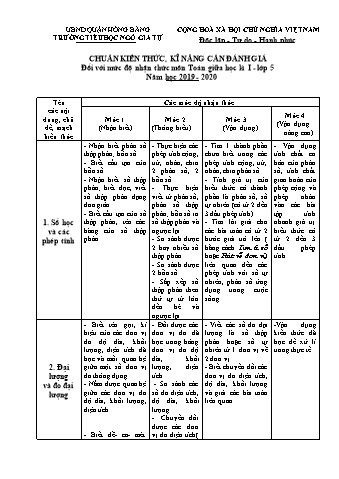 Đề kiểm tra giữa học kì I Toán 5 - Năm học 2019-2020 - Trường Tiểu học Ngô Gia Tự (Có đáp án + Ma trận)
