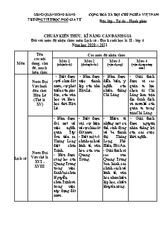 Đề kiểm tra giữa học kì II Lịch sử và Địa lí 4 - Năm học 2020-2021 - Trường Tiểu học Ngô Gia Tự (Có đáp án + Ma trận)