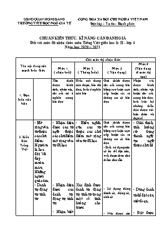 Đề kiểm tra giữa học kì II môn Tiếng Việt 4 - Năm học 2020-2021 - Trường Tiểu học Ngô Gia Tự (Có đáp án + Ma trận)