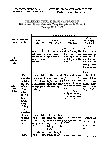 Đề kiểm tra giữa học kì II môn Tiếng Việt Lớp 4 - Năm học 2020-2021 - Trường Tiểu học Ngô Gia Tự (Có đáp án + Ma trận)