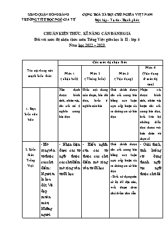 Đề kiểm tra giữa học kì II môn Tiếng Việt Lớp 4 - Năm học 2022-2023 - Trường Tiểu học Ngô Gia Tự (Có đáp án + Ma trận)