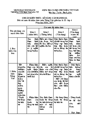 Đề kiểm tra giữa học kì II Tiếng Việt 4 - Năm học 2020-2021 - Trường Tiểu học Ngô Gia Tự (Có đáp án + Ma trận)