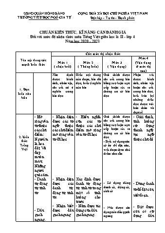 Đề kiểm tra giữa học kì II Tiếng Việt Lớp 4 - Năm học 2020-2021 - Trường Tiểu học Ngô Gia Tự (Có đáp án + Ma trận)