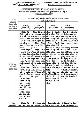 Đề kiểm tra giữa học kì II Toán 4 - Năm học 2019-2020 - Trường Tiểu học Ngô Gia Tự (Có đáp án + Ma trận)