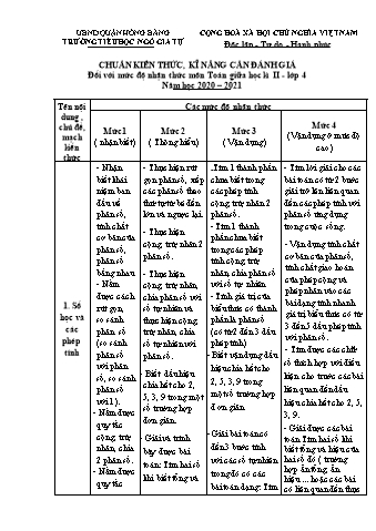 Đề kiểm tra giữa học kì II Toán 4 - Năm học 2020-2021 - Trường Tiểu học Ngô Gia Tự (Có đáp án + Ma trận)