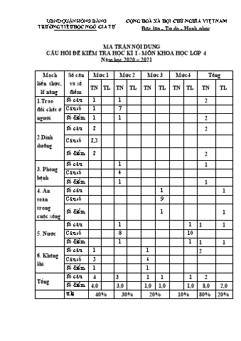 Đề kiểm tra học kì I Khoa học 4 - Đề 2 - Năm học 2020-2021 - Trường Tiểu học Ngô Gia Tự (Có đáp án + Ma trận)