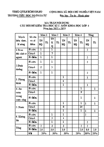 Đề kiểm tra học kì I Khoa học 4 - Đề 2 - Năm học 2022-2023 - Trường Tiểu học Ngô Gia Tự (Có đáp án + Ma trận)