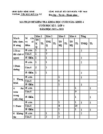 Đề kiểm tra học kì I Khoa học 4 - Đề 4 - Năm học 2022-2023 - Trường Tiểu học Ngô Gia Tự (Có đáp án + Ma trận)
