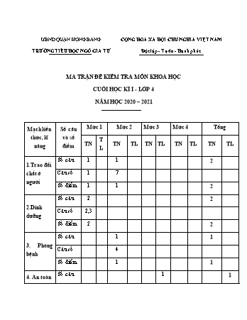 Đề kiểm tra học kì I Khoa học 4 - Năm học 2020-2021 - Trường Tiểu học Ngô Gia Tự (Có đáp án + Ma trận)