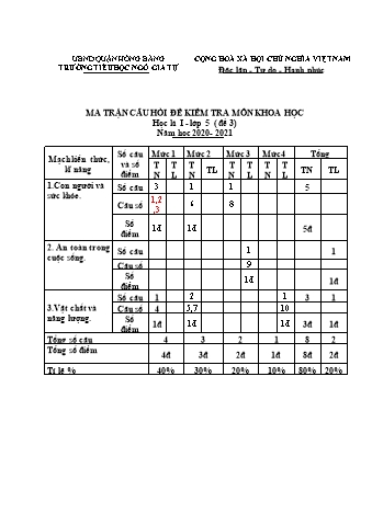 Đề kiểm tra học kì I Khoa học 5 - Đề 3 - Năm học 2020-2021 - Trường Tiểu học Ngô Gia Tự (Có đáp án + Ma trận)