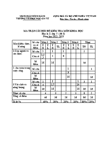Đề kiểm tra học kì I Khoa học 5 - Đề 3 - Năm học 2022-2023 - Trường Tiểu học Ngô Gia Tự (Có đáp án + Ma trận)