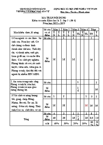 Đề kiểm tra học kì I Khoa học 5 - Đề 4 - Năm học 2022-2023 - Trường Tiểu học Ngô Gia Tự (Có đáp án + Ma trận)
