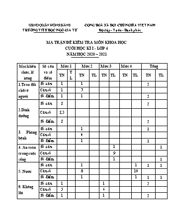 Đề kiểm tra học kì I Khoa học Lớp 4 - Đề 2 - Năm học 2020-2021 - Trường Tiểu học Ngô Gia Tự (Có đáp án + Ma trận)